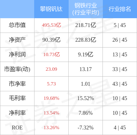 攀钢钒钛今日最新消息概况