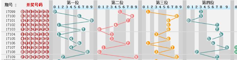 新澳门彩历史开奖结果走势图表,深层数据应用执行_U20.702