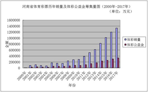 新澳门彩历史开奖记录十走势图,数据分析驱动设计_基础版56.202