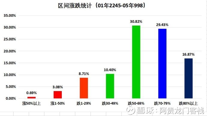 2024澳门最精准龙门客栈,效率资料解释落实_UHD版77.119