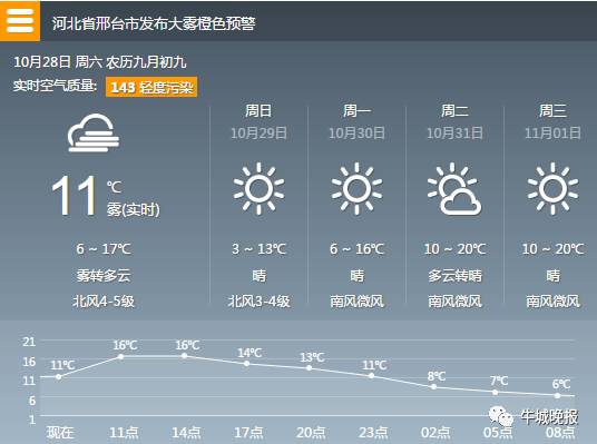 邢台市最新天气预报通知