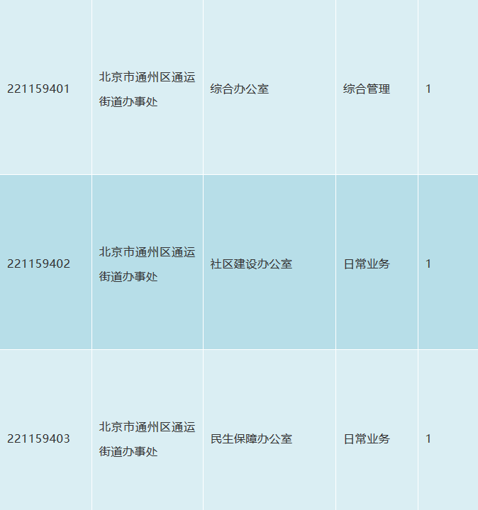 通州区最新招聘信息汇总