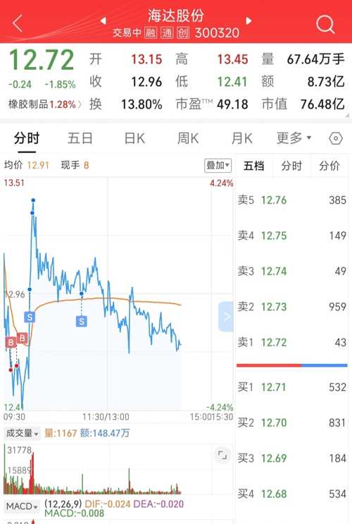 海达股份最新消息全面解读与分析