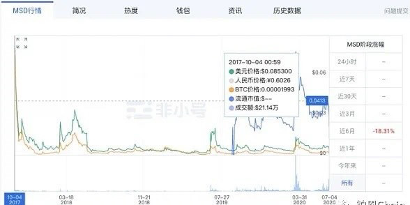 MSD最新价格动态解析