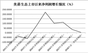 美晨生态最新动态，绿色发展步伐坚定，未来展望令人期待