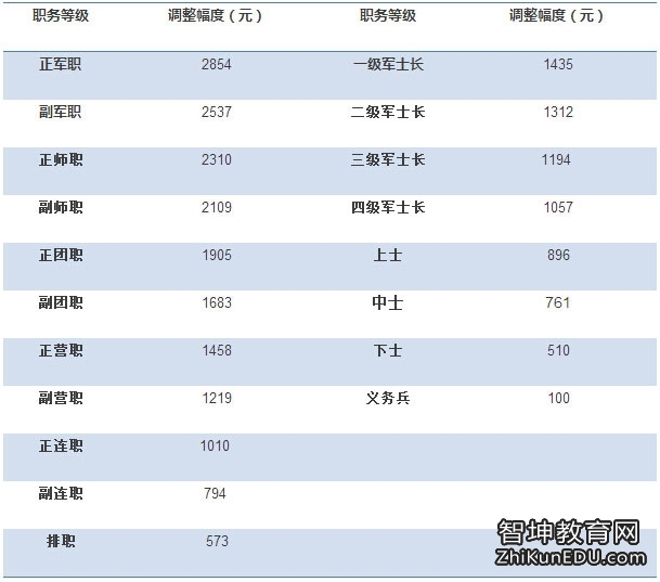 军人涨薪最新动态，激励前线英雄，加强国防力量建设