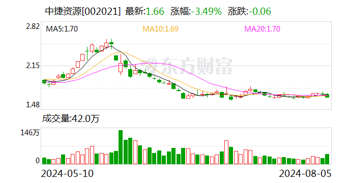 中捷资源最新消息全面解读与分析