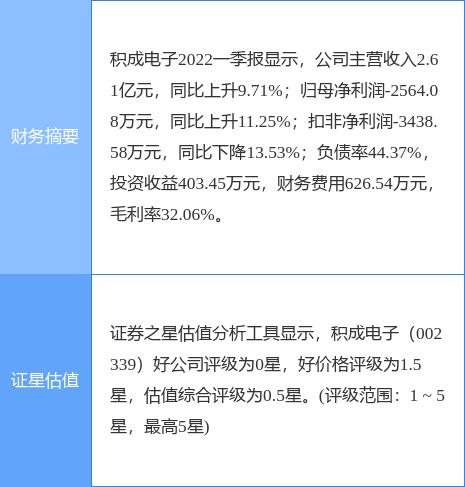 积成电子引领科技前沿，塑造行业未来，发布最新消息