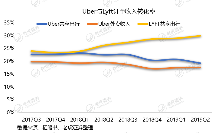 美国创新商业模式，全球商业变革的新引擎