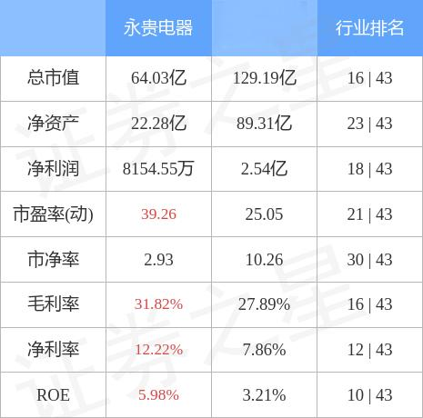 永贵电器最新消息综述，企业动态与市场发展同步更新