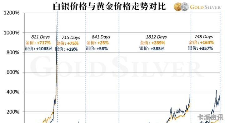 现货白银价格动态更新，市场走势分析与影响因素解读