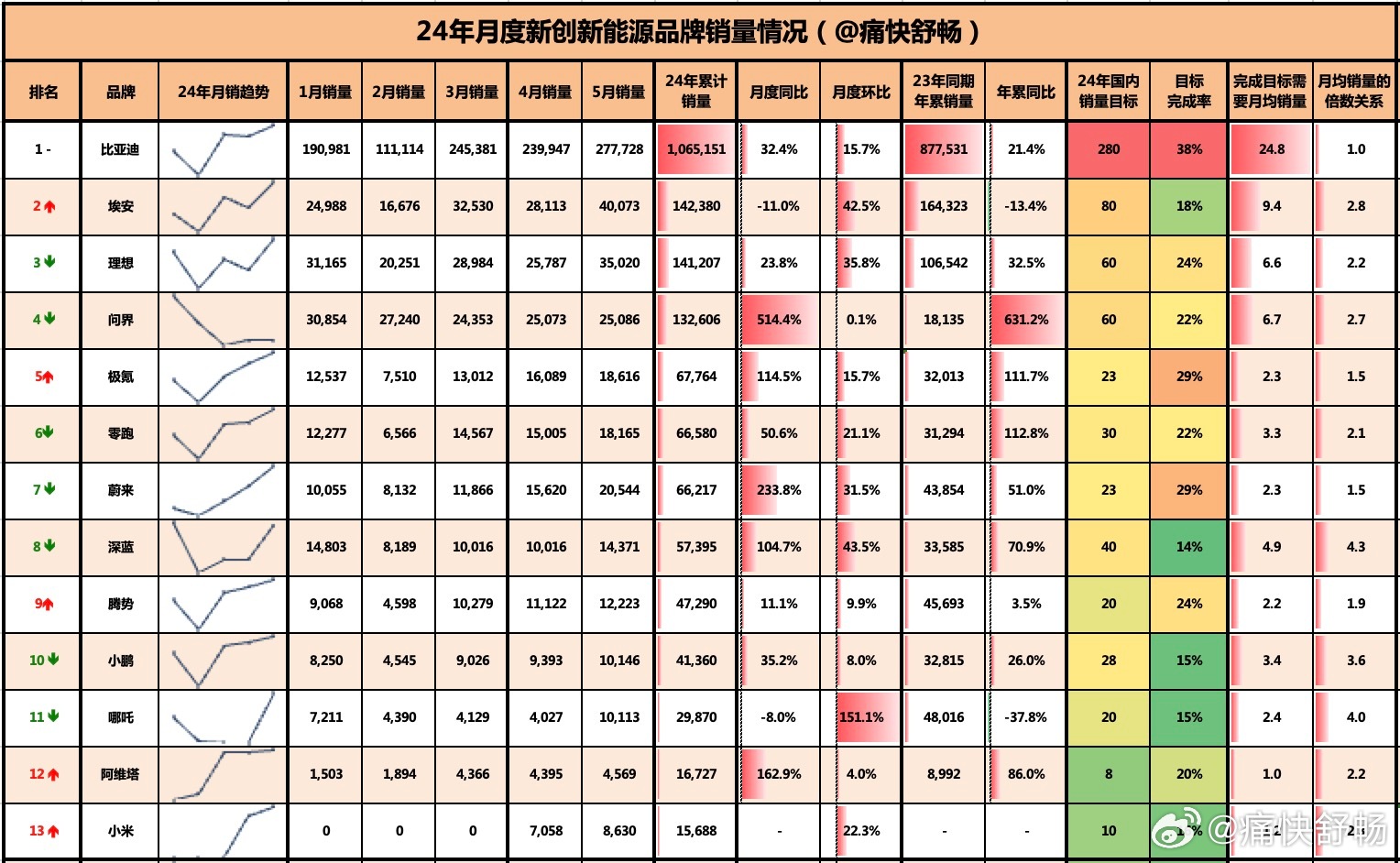 最准一肖一码100%,整体规划讲解_苹果85.631