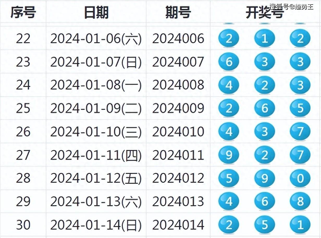 2024年港彩开奖结果,实践案例解析说明_终极版32.459