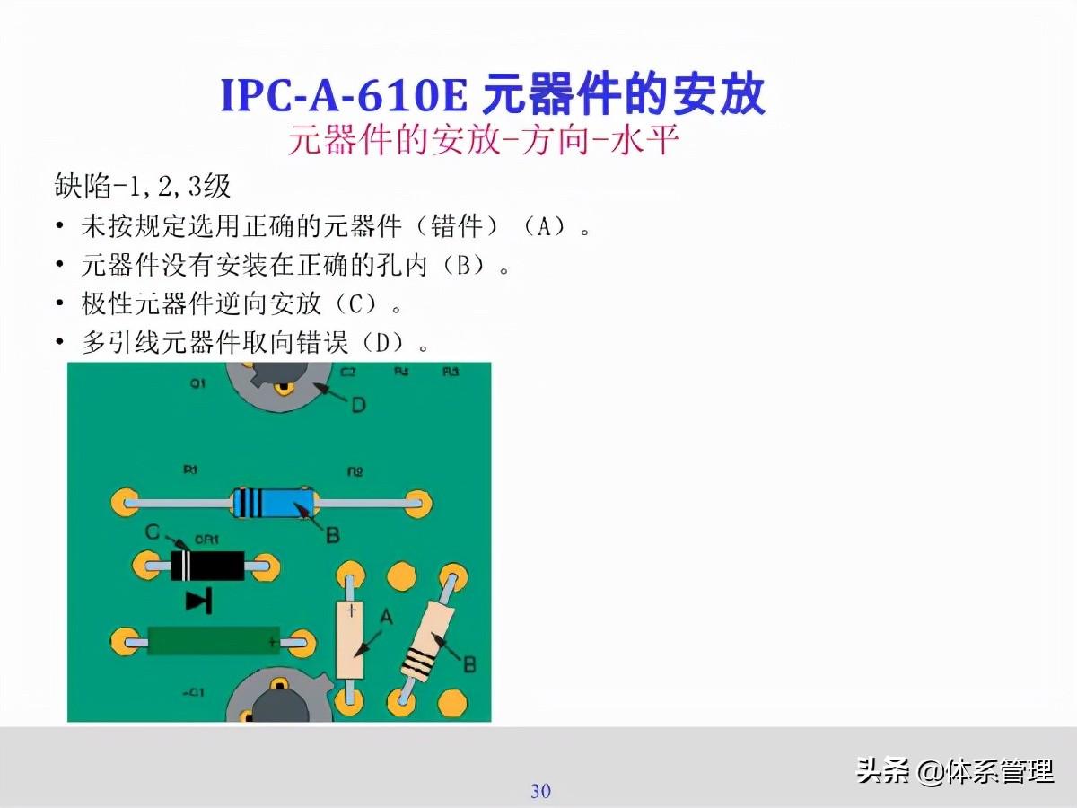 IPC610标准最新版深度解析与应用指南