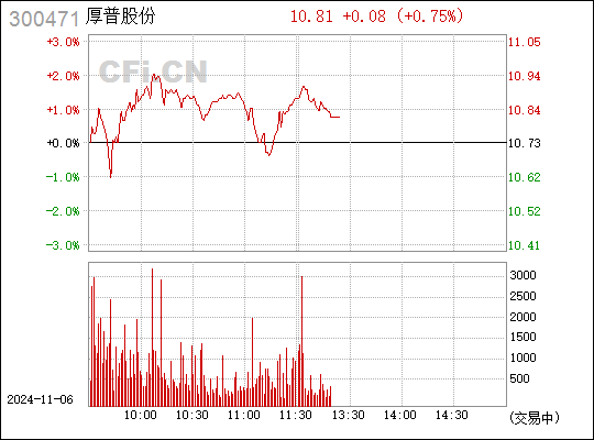 厚普股份最新动态全面解读