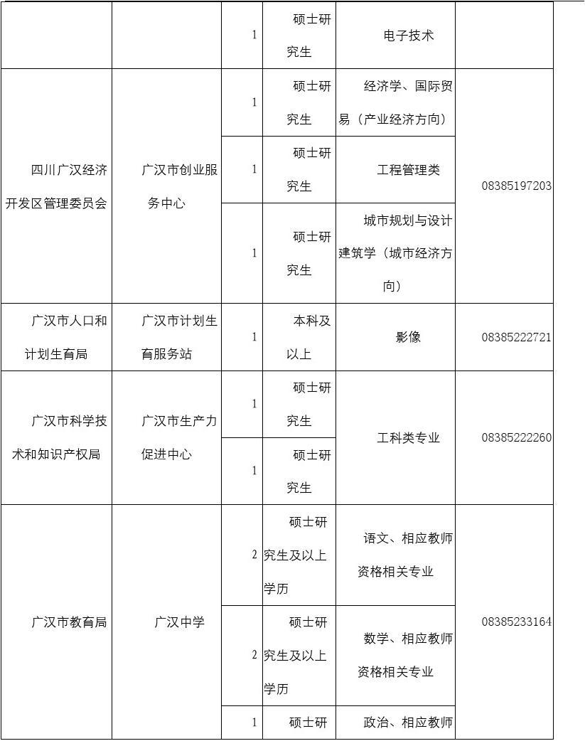 广汉招聘网最新招聘信息汇总