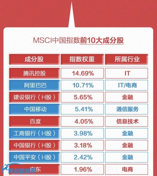 MSCI中国指数最新名单揭示市场变化与投资机会