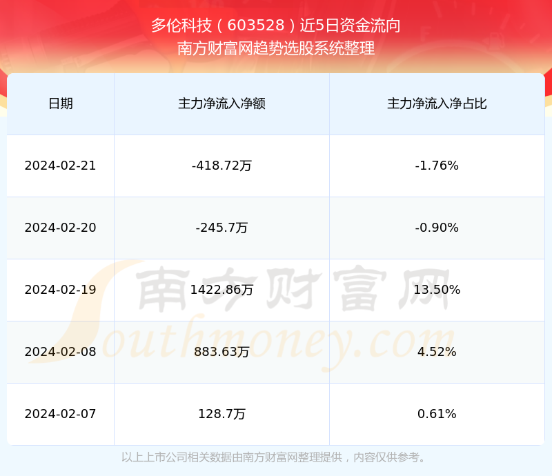 多伦科技引领创新，助推数字经济发展新篇章