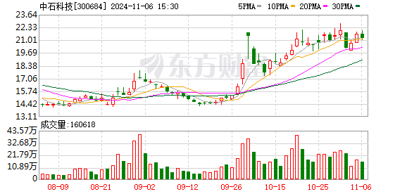 中石科技最新消息全面解读