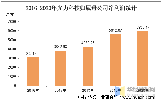 光力科技迈向科技创新新征程的最新动态报道