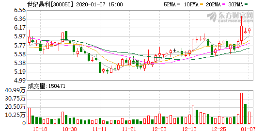 世纪鼎利最新消息全面解读