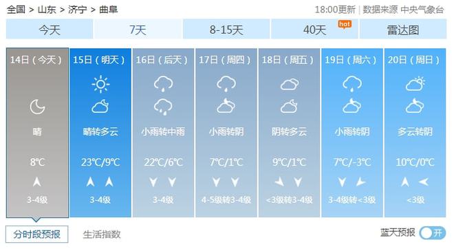 曲阜天气预报及气象分析最新报告