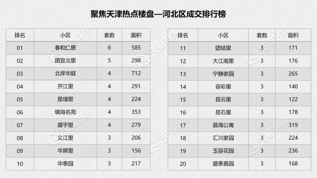 天津最新房价概览，城市繁荣背后的居住成本