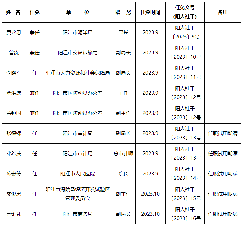 阳江市最新人事任免动态概览