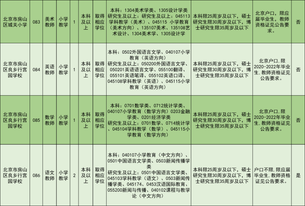 房山区最新招聘信息全面汇总