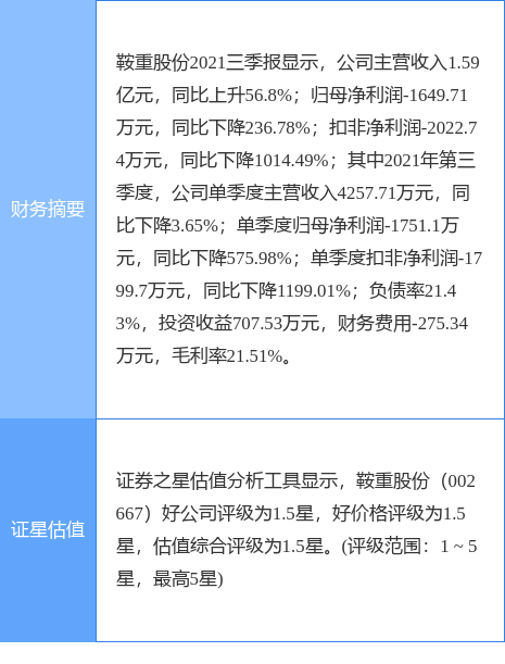 鞍重股份最新消息全面解读与分析