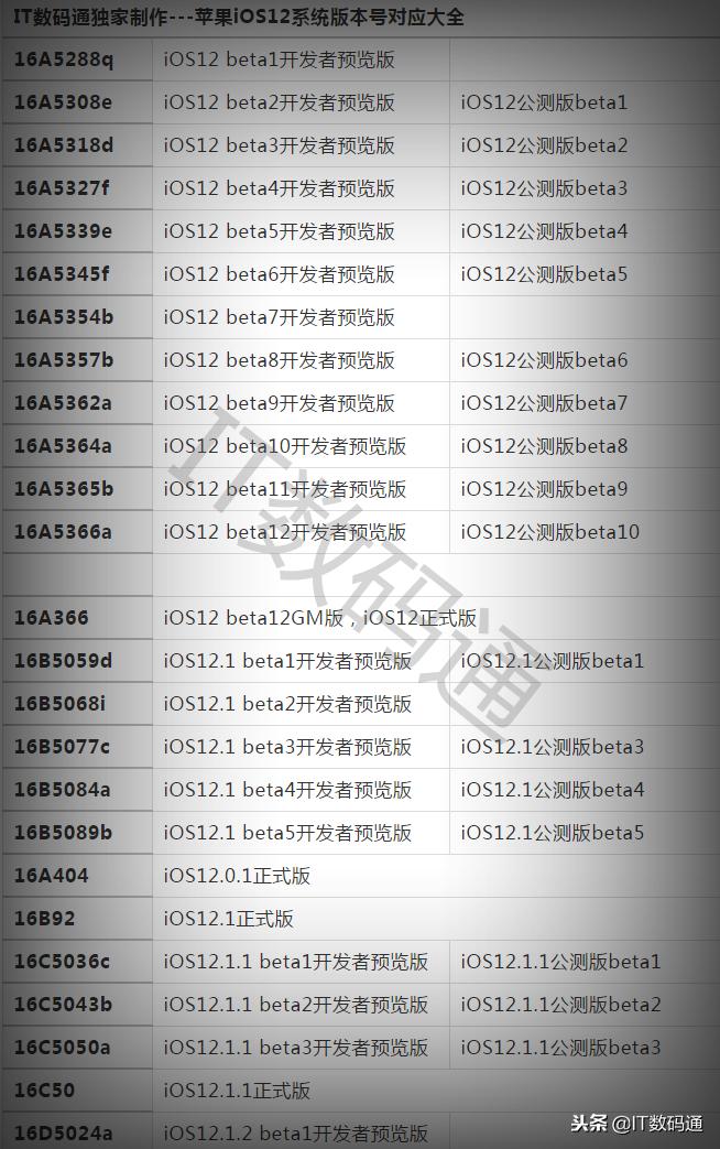 iOS系统最新版本的全面概览