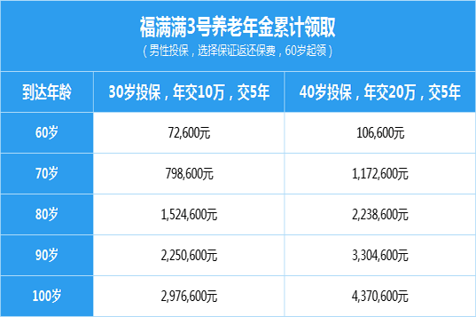 2024澳门今晚必开一肖,收益分析说明_体验版75.550