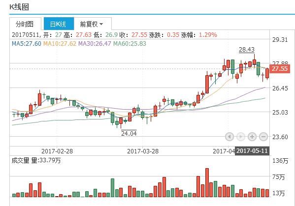 新奥精准资料免费提供630期,统计解答解释定义_专属款20.759