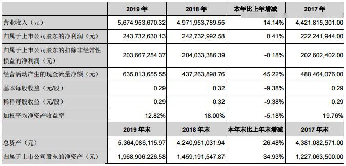 新奥门资料大全正版资料2024,最新核心解答落实_进阶版6.662