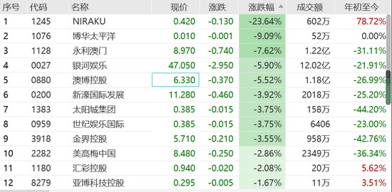 新澳门六开奖结果2024开奖记录,权威诠释推进方式_娱乐版305.210