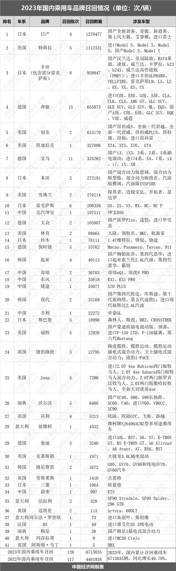 2023澳门资料大全免费,数据解答解释定义_微型版98.671