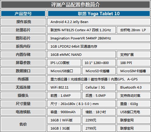 2024新澳今晚资料八佰力,实时数据解析_Tablet89.323