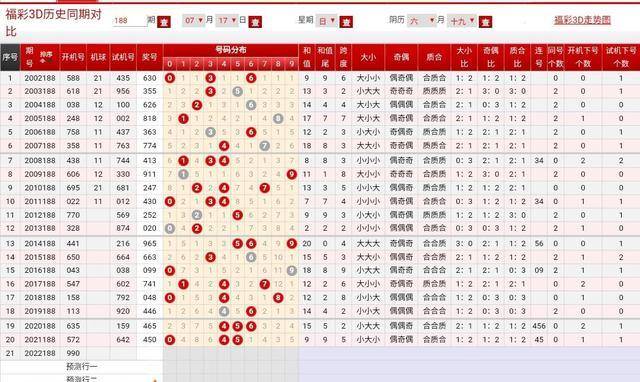 天天开奖澳门天天开奖历史记录,收益成语分析落实_VR版32.182