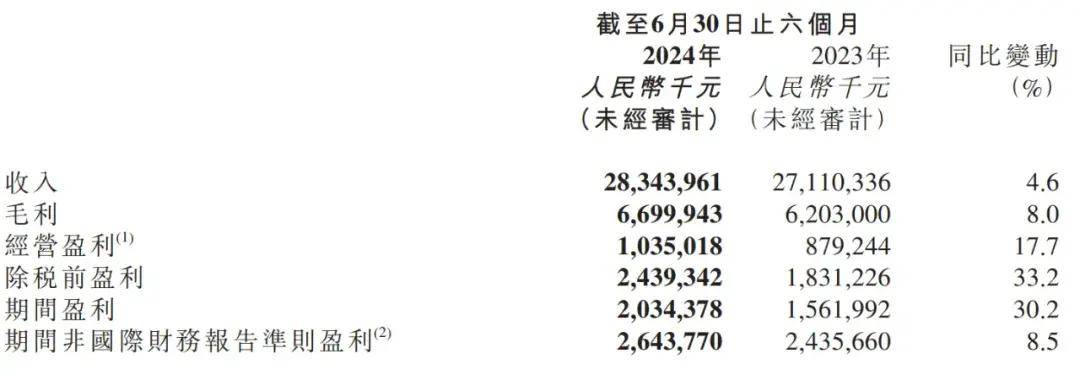 2024香港港六开奖记录,高度协调策略执行_ios3.283