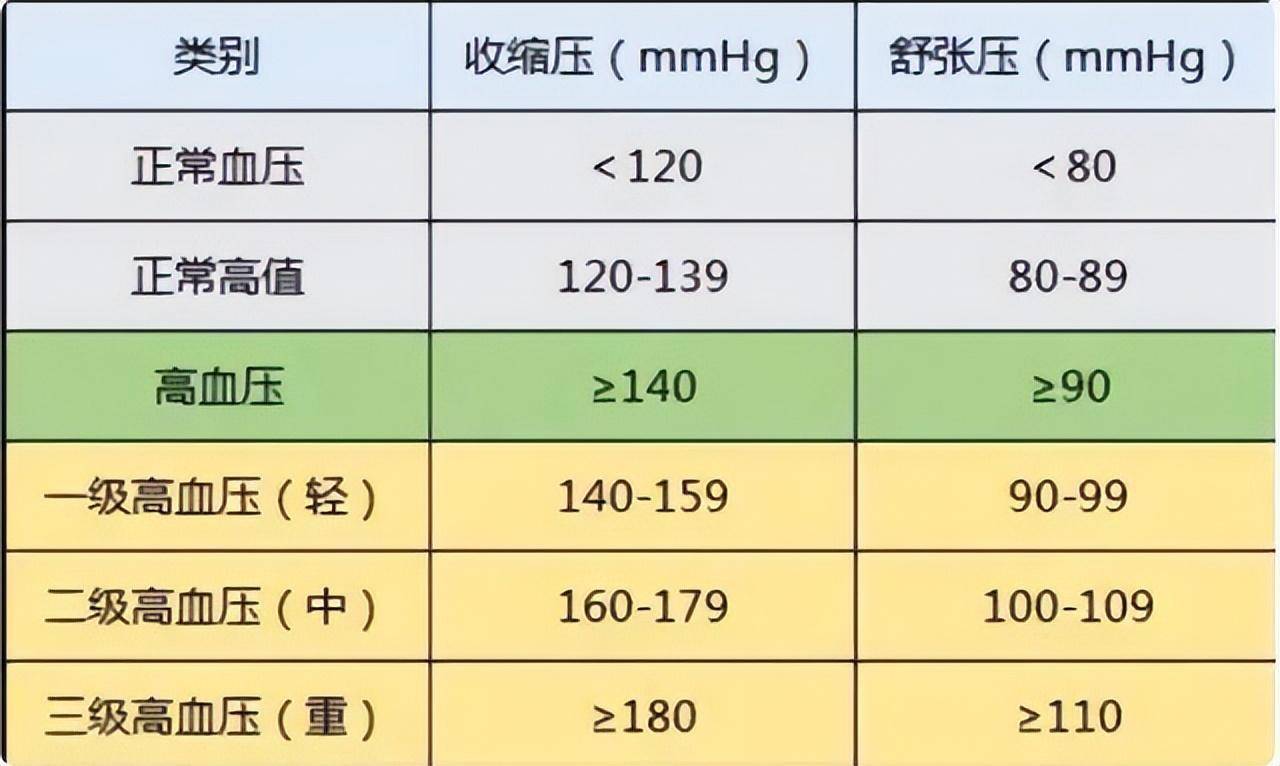 最新正常血压范围标准，了解、维护与改善血压健康