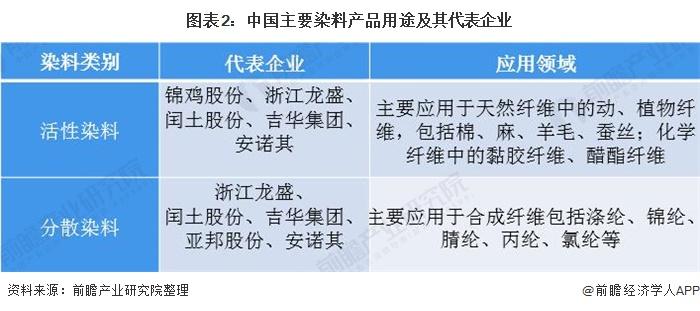 闰土股份最新消息全面解读