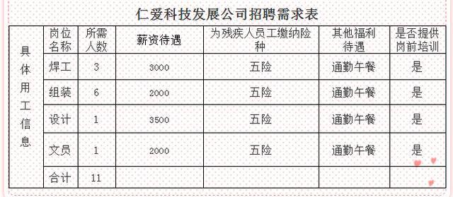 锦州最新工作招聘消息全面解读