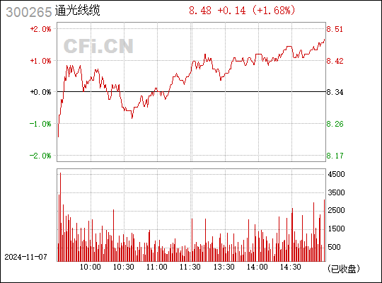 通光线缆引领行业变革，塑造未来连接世界新篇章