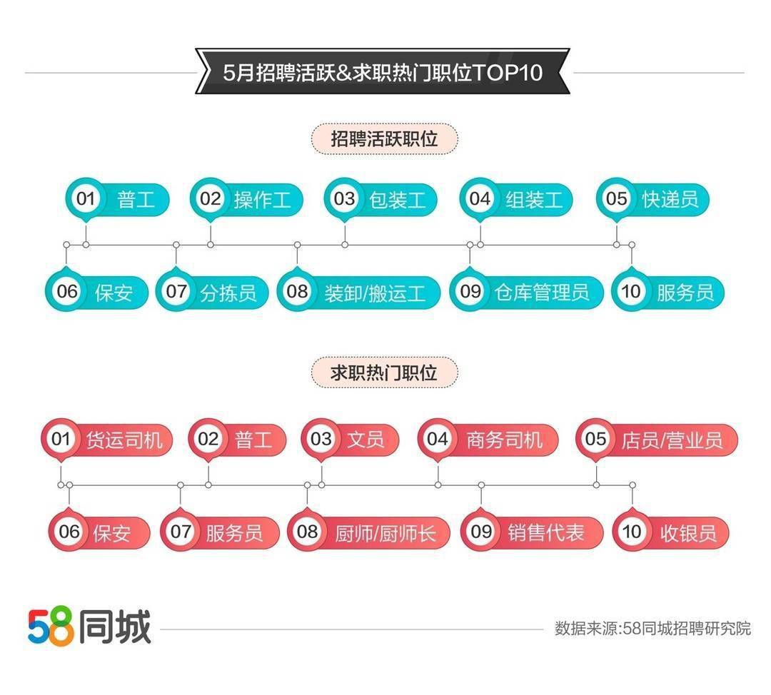 探索最新招聘趋势，聚焦58司机招聘网的发展动态