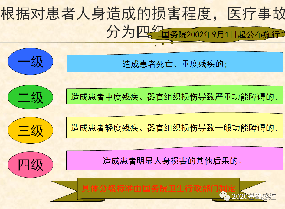 护理不良事件分级解读最新指南