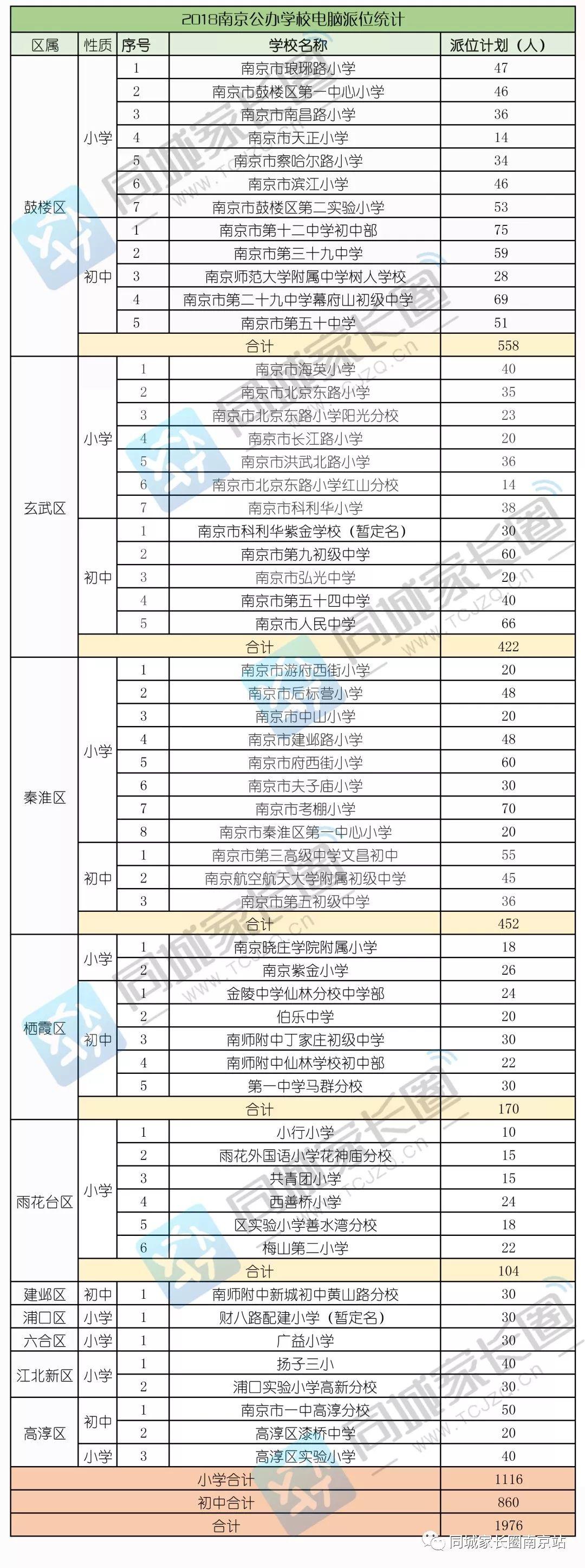 南京小升初最新政策解读与解析