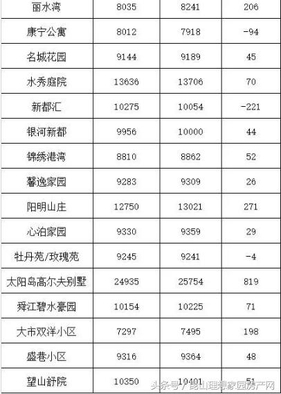 昆山房价最新动态，市场走势及影响因素深度解析