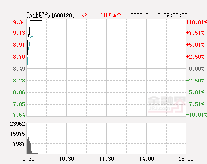 弘业股份最新动态全面解读