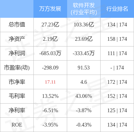 万方发展最新动态全面解读