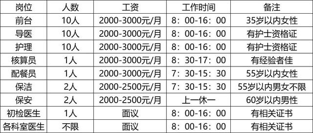 松原市最新招聘信息全面解析